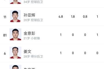 开云体育登录-关于北京球队士气高涨，望取得连胜稳固排名的信息