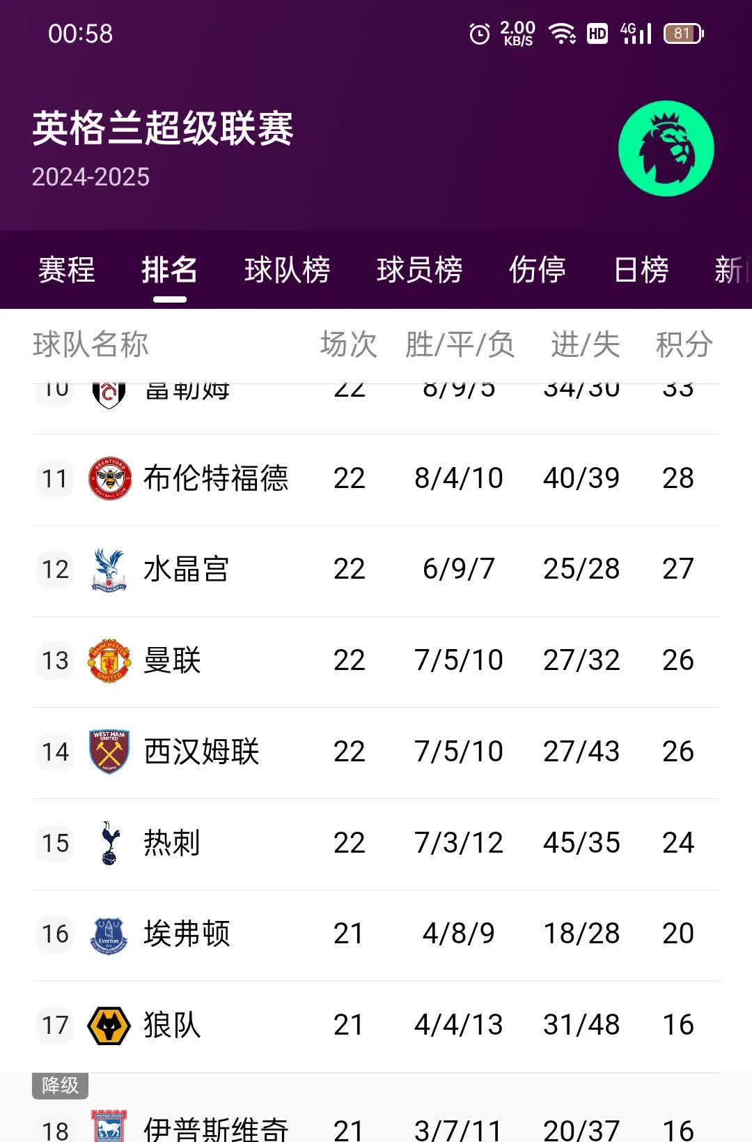 开云下载-狼堡球队获得胜利，继续领跑积分榜的简单介绍