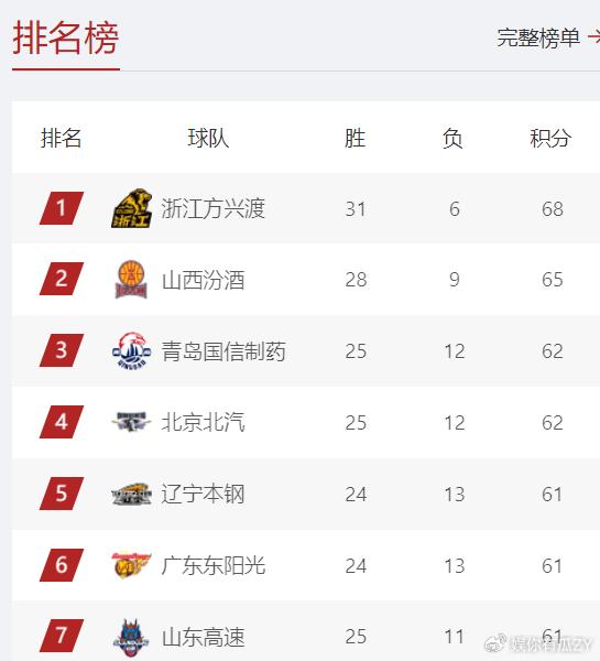 开云下载-江苏苏宁主场战胜深圳佳兆业稳居积分榜前列的简单介绍