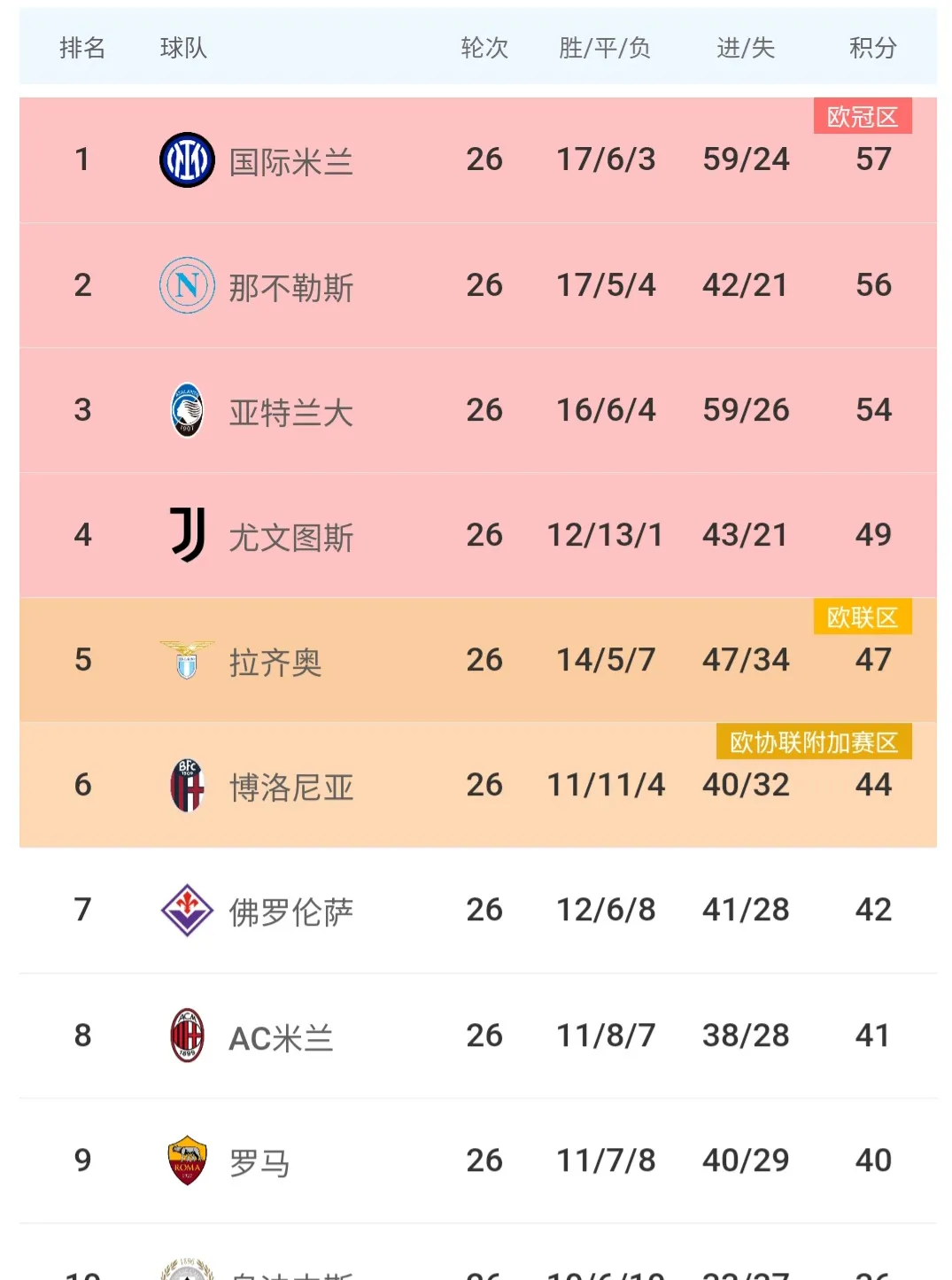 开云体育平台APP-意甲｜AC米兰险胜，积分榜更新