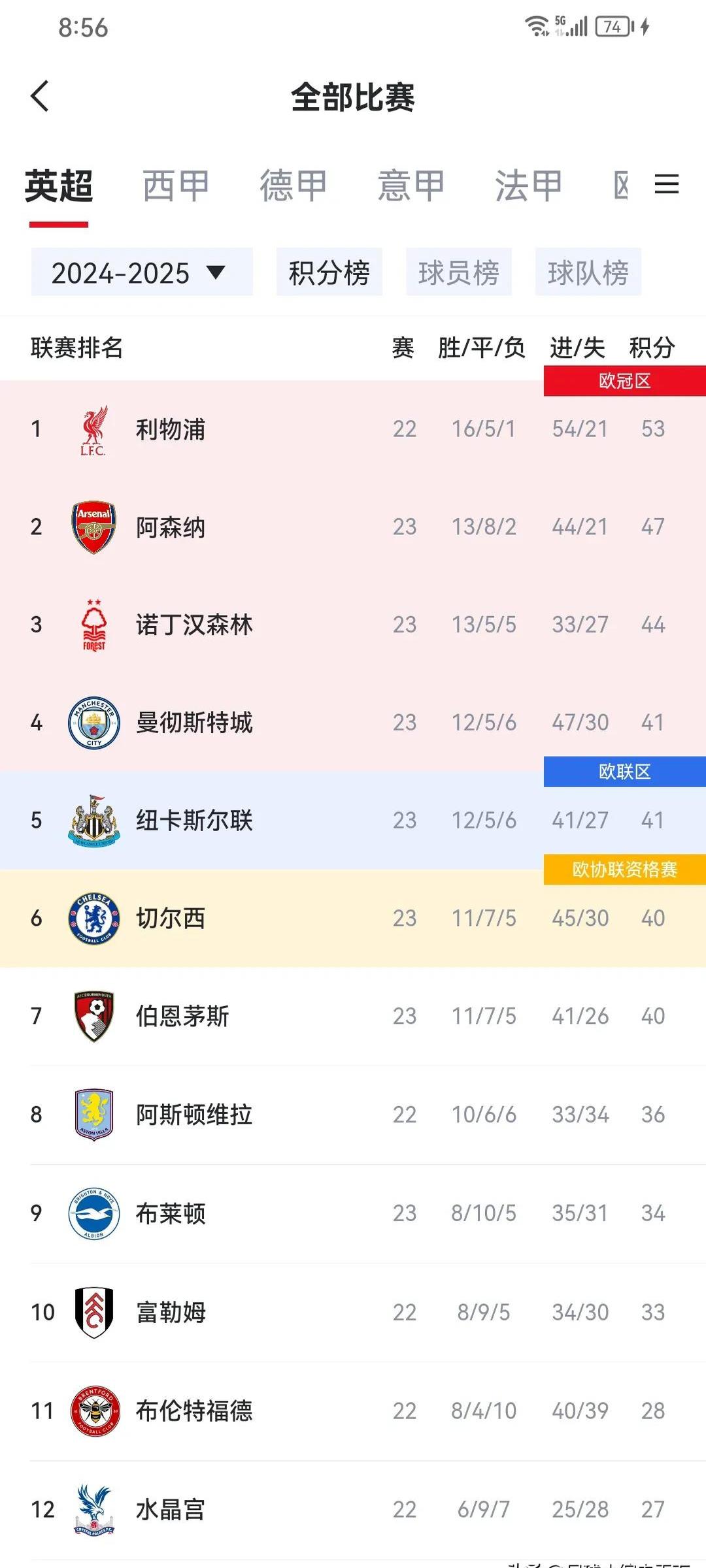 开云官网-关于曼城客场大胜沃特福德，继续领先积分榜的信息